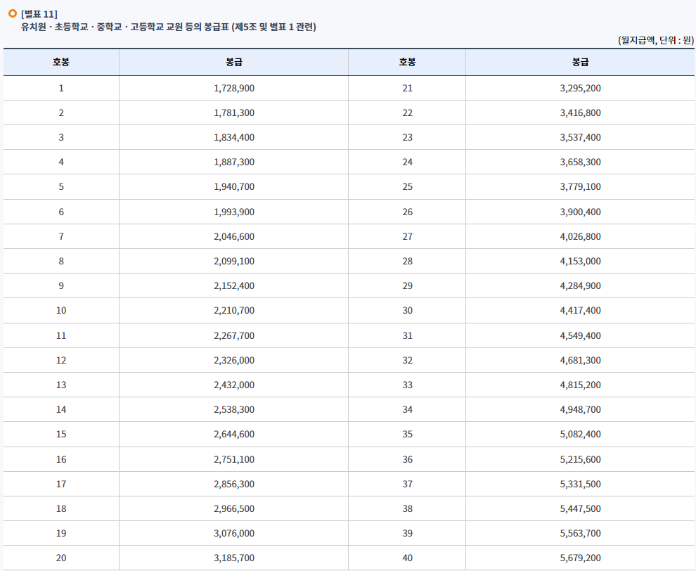 2023년 교사 봉급표