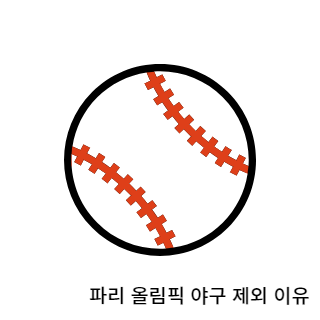 파리올림픽-야구