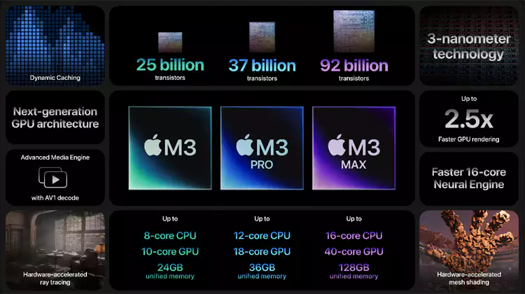 애플-M3-M3-Pro-M3-Max-스펙-성능-총정리-설명-이미지
