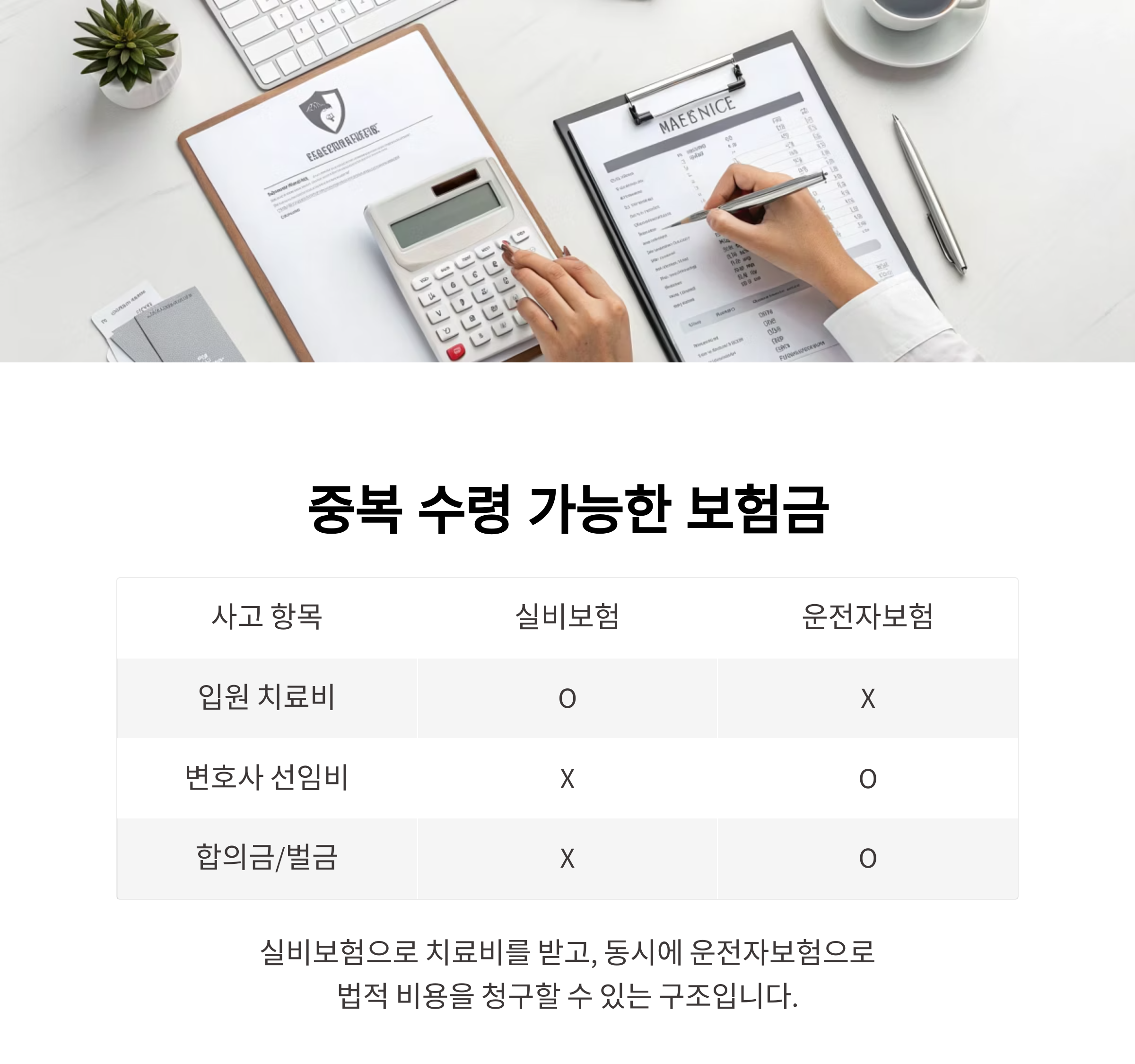 중복 가입해도 보험금 수령에 문제없음
