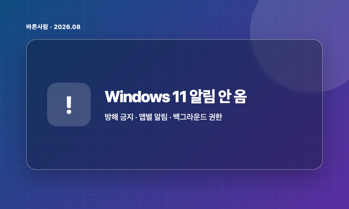 Windows 11에서 알림이 오지 않을 때 방해 금지와 앱별 알림 권한을 점검하는 대표 이미지