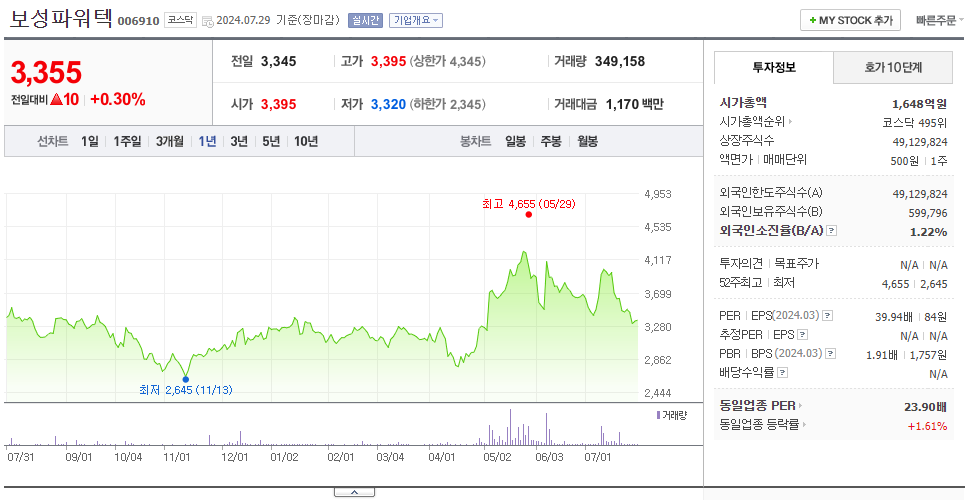 보성파워텍_주가