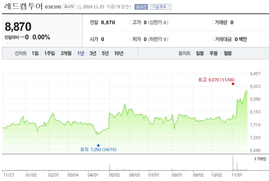 여행 관련주 수혜주