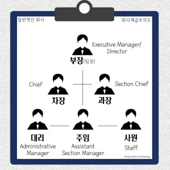회사 직급체계 순서별 직책 직위 조직 구조 정리_15