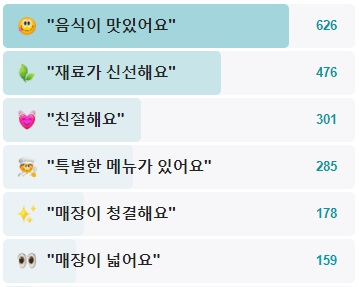 남해바다마차-후기