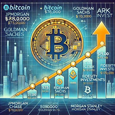 기관별 비트코인 목표 가격
