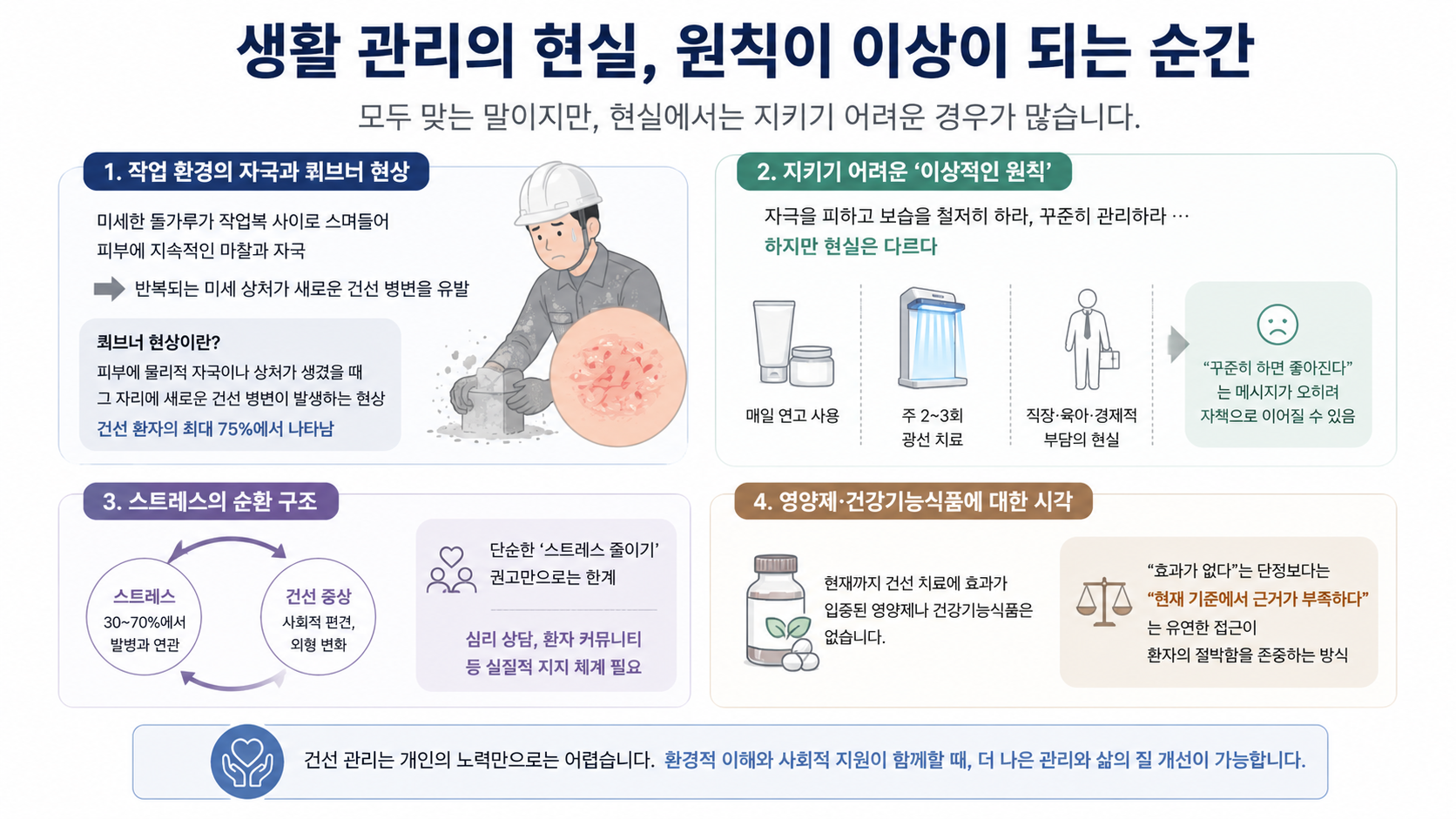 건선 관리 (만성염증, 치료접근성, 생활관리)