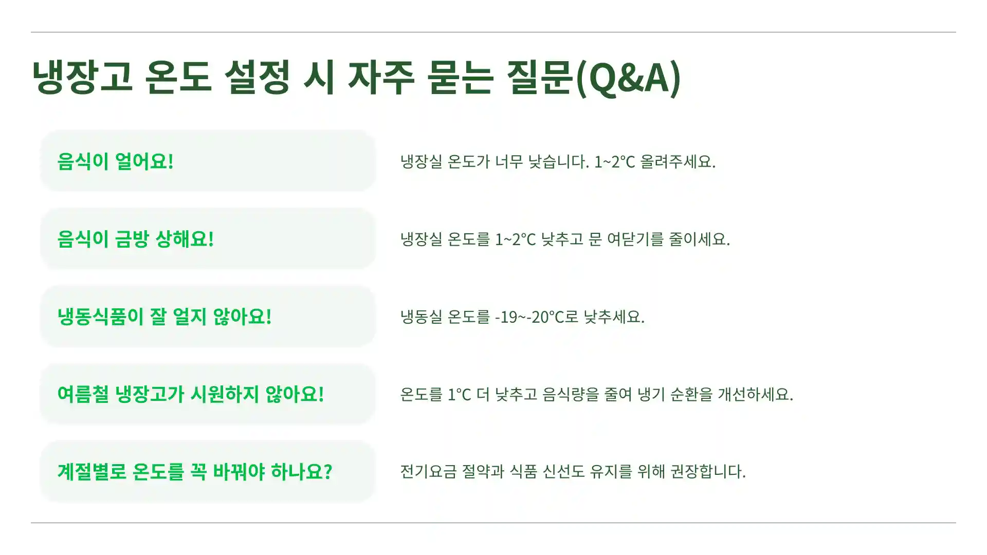 냉장고 온도적정온도