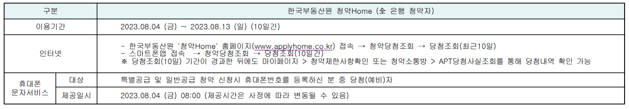 동대구역 화성파크드림 무순위 청약