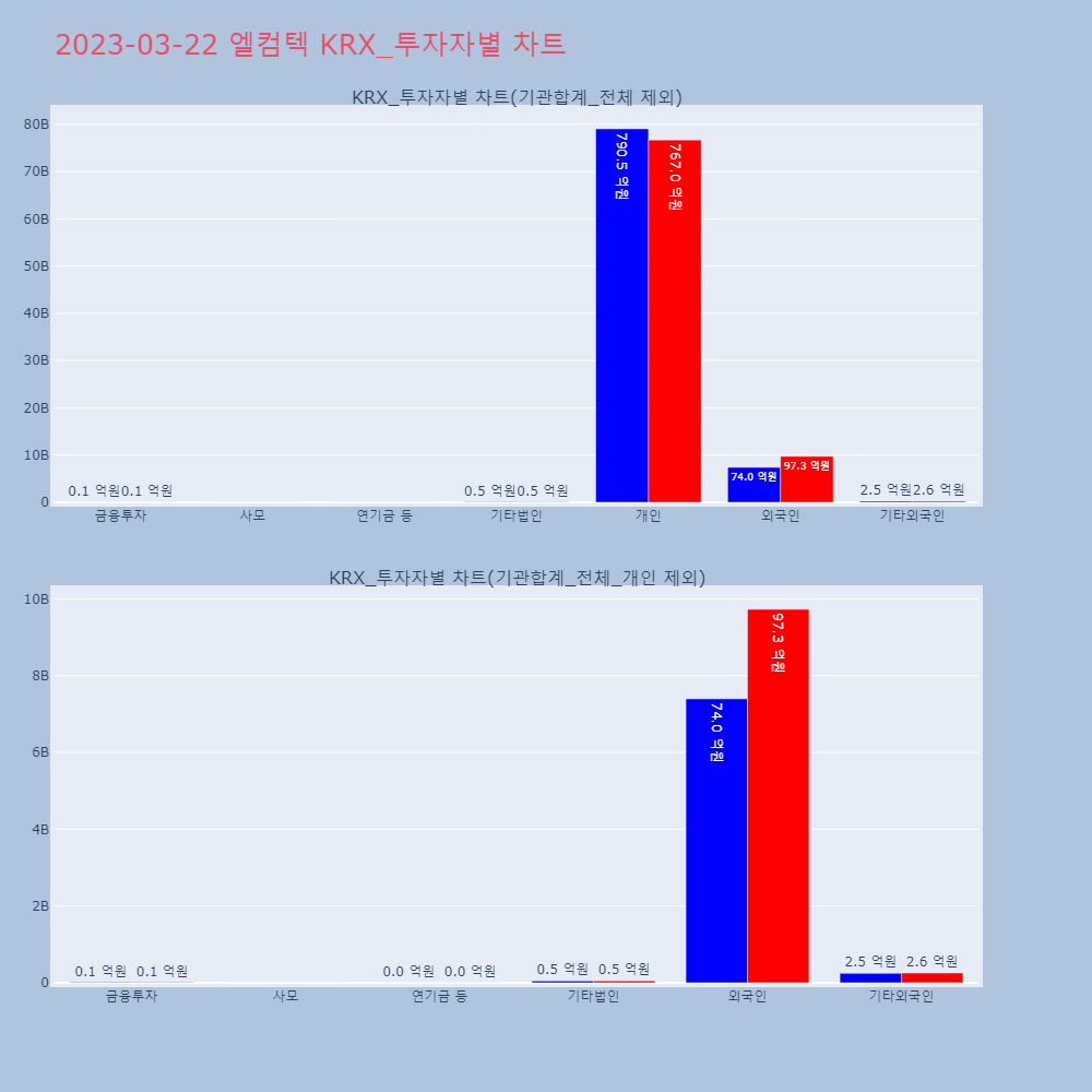 엘컴텍_KRX_투자자별_차트