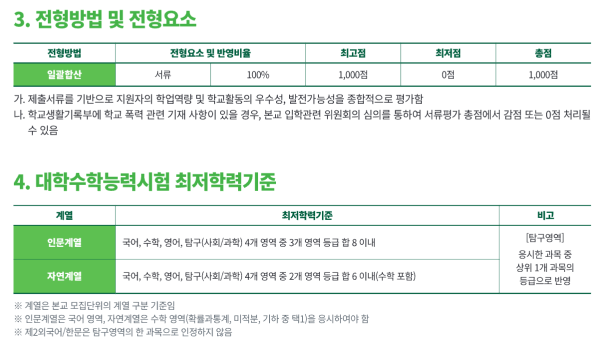 2025 이화여대 수시 고른기회 수능최저
