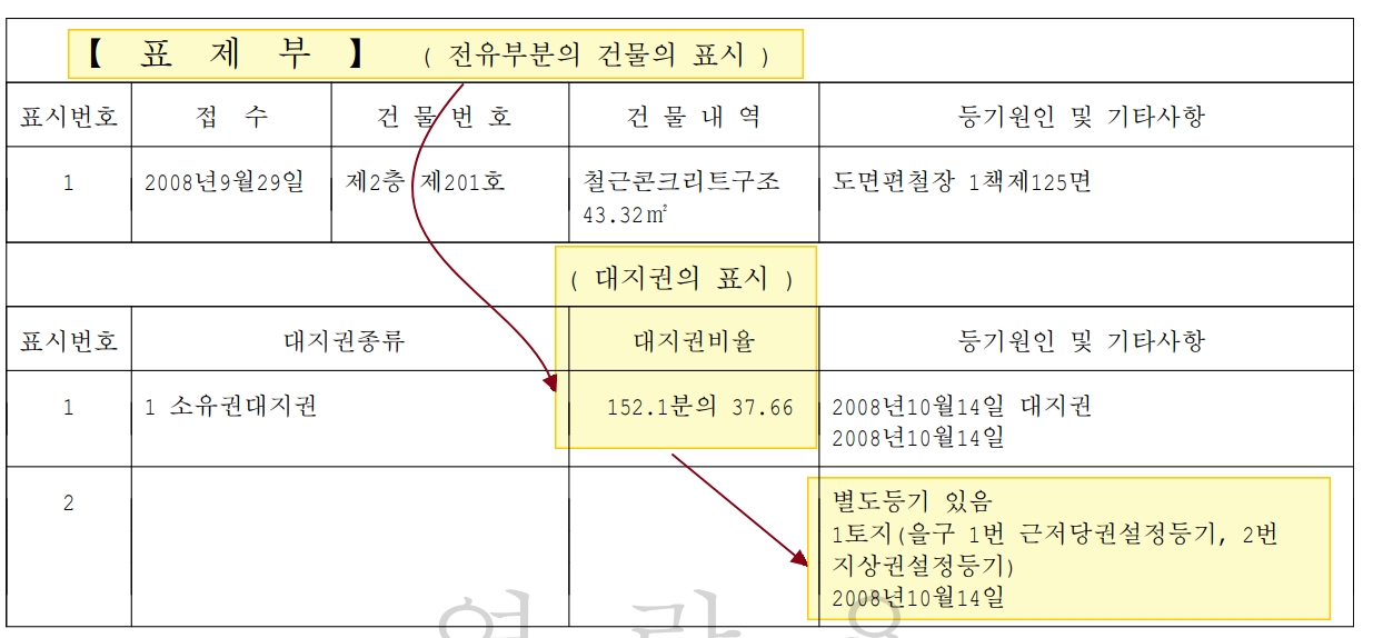 공인중개사 시험, 부동산 공시법, 등기, 집합건물, 전유부분,대지권
공인중개사 시험, 부동산 공시법, 등기, 집합건물, 전유부분,대지권
공인중개사 시험, 부동산 공시법, 등기, 집합건물, 전유부분,대지권
공인중개사 시험, 부동산 공시법, 등기, 집합건물, 전유부분,대지권
공인중개사 시험, 부동산 공시법, 등기, 집합건물, 전유부분,대지권
공인중개사 시험, 부동산 공시법, 등기, 집합건물, 전유부분,대지권
공인중개사 시험, 부동산 공시법, 등기, 집합건물, 전유부분,대지권
공인중개사 시험, 부동산 공시법, 등기, 집합건물, 전유부분,대지권
공인중개사 시험, 부동산 공시법, 등기, 집합건물, 전유부분,대지권
공인중개사 시험, 부동산 공시법, 등기, 집합건물, 전유부분,대지권
공인중개사 시험, 부동산 공시법, 등기, 집합건물, 전유부분,대지권
공인중개사 시험, 부동산 공시법, 등기, 집합건물, 전유부분,대지권
공인중개사 시험, 부동산 공시법, 등기, 집합건물, 전유부분,대지권
공인중개사 시험, 부동산 공시법, 등기, 집합건물, 전유부분,대지권
공인중개사 시험, 부동산 공시법, 등기, 집합건물, 전유부분,대지권
공인중개사 시험, 부동산 공시법, 등기, 집합건물, 전유부분,대지권
공인중개사 시험, 부동산 공시법, 등기, 집합건물, 전유부분,대지권
공인중개사 시험, 부동산 공시법, 등기, 집합건물, 전유부분,대지권
공인중개사 시험, 부동산 공시법, 등기, 집합건물, 전유부분,대지권
공인중개사 시험, 부동산 공시법, 등기, 집합건물, 전유부분,대지권
공인중개사 시험, 부동산 공시법, 등기, 집합건물, 전유부분,대지권
공인중개사 시험, 부동산 공시법, 등기, 집합건물, 전유부분,대지권
공인중개사 시험, 부동산 공시법, 등기, 집합건물, 전유부분,대지권