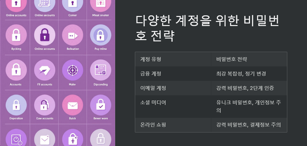 비밀번호관리