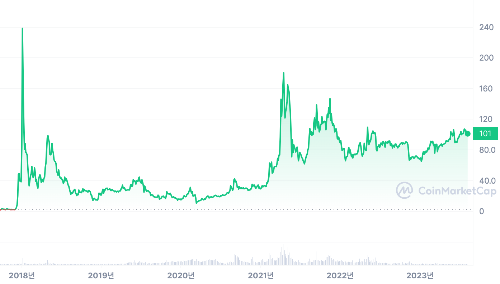 트론(TRX) 코인의 개념 방식 특징 투자전망