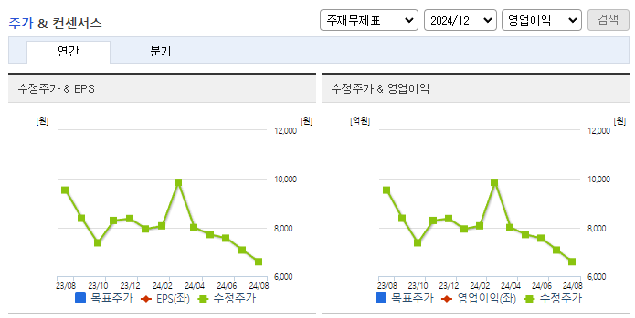 유라테크_컨센서스