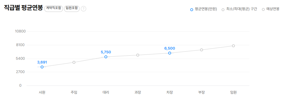 세아창원특수강-연봉-합격자 스펙-신입초봉-외국어능력