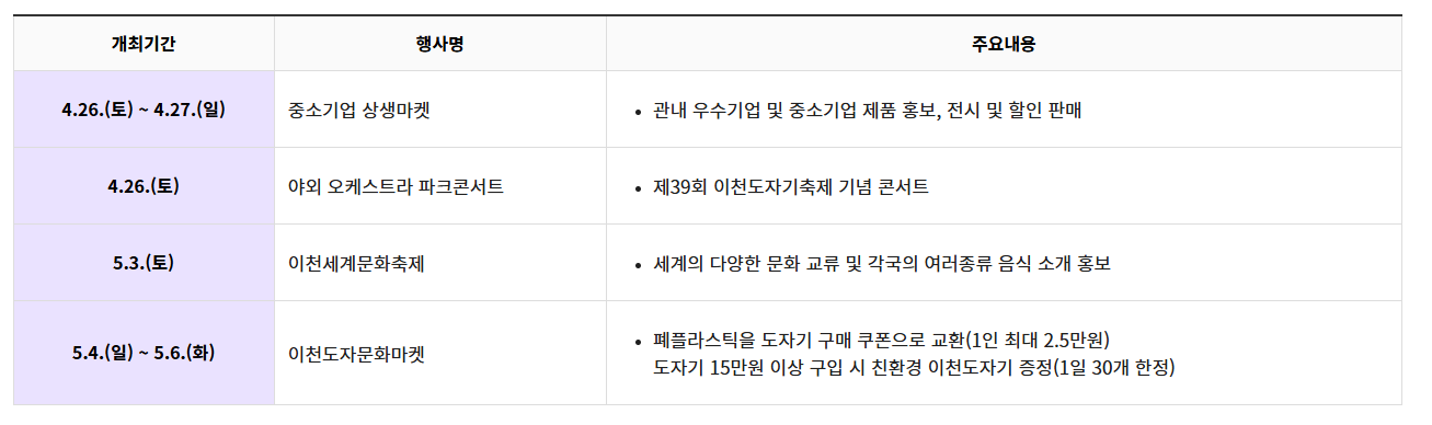 이천 도자기 축제 개막식 주차장 셔틀버스 총정리