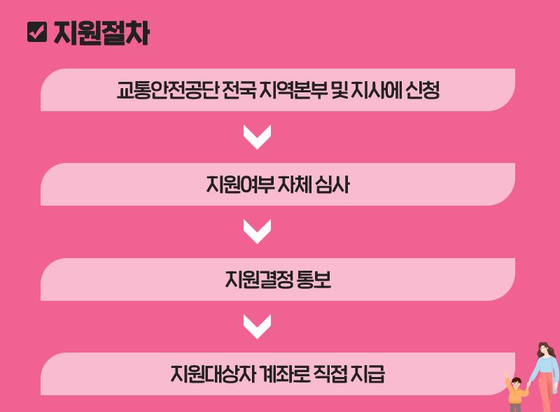 자동차사고 피해가족지원제도 신청방법