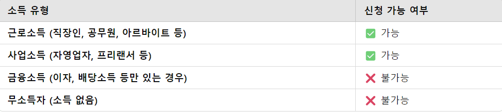 가입 가능 소득 유형