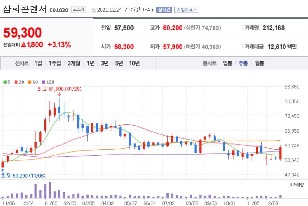 MLCC 관련주식 정리
