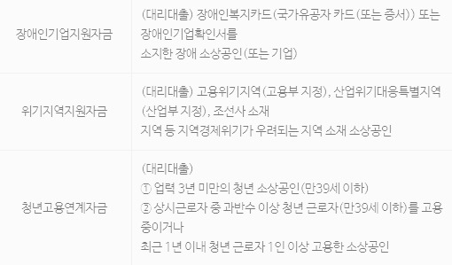 장애인기업지원자금, 위기지역지원자금, 청년고용연계자금