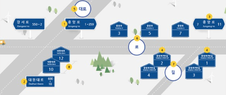 도로명주소 부여방식