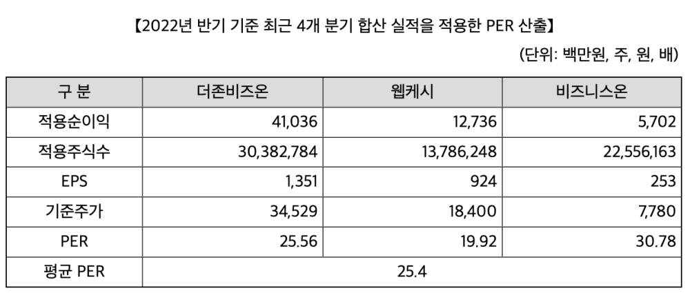 산돌-유사기업-PER