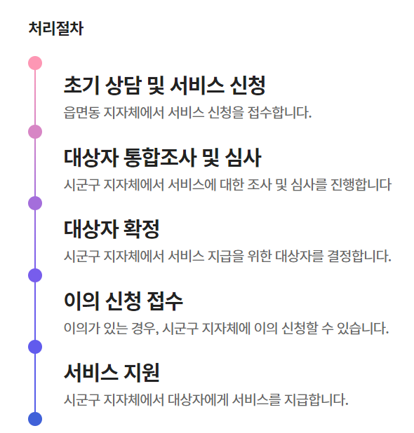 청년월세지원 조건