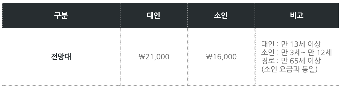 남산타워 전망대 이용요금