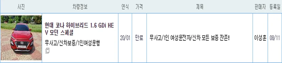 현대 2022 코나 하이브리드 중고 가격