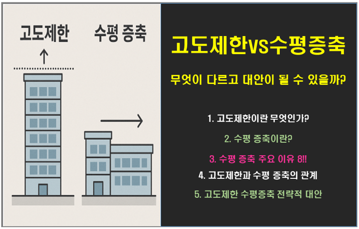 고도제한VS수평 증축, 무엇이 다르고 대안이 될 수 있을까? 8가지!!