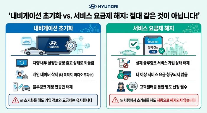 내비게이션 블루링크 초기화가 서비스 해지는 아님을 강조