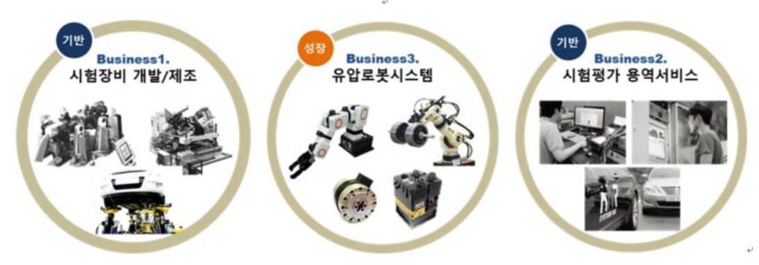 케이엔알시스템 로봇