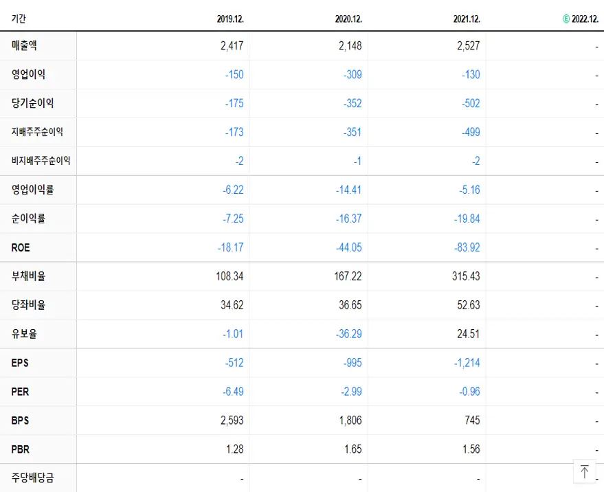 마니커 재무제표