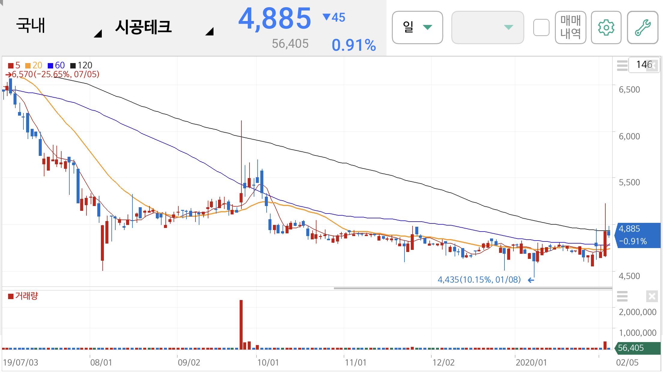 오세훈 관련주