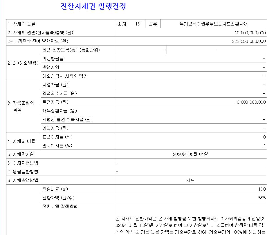 리더스기술투자