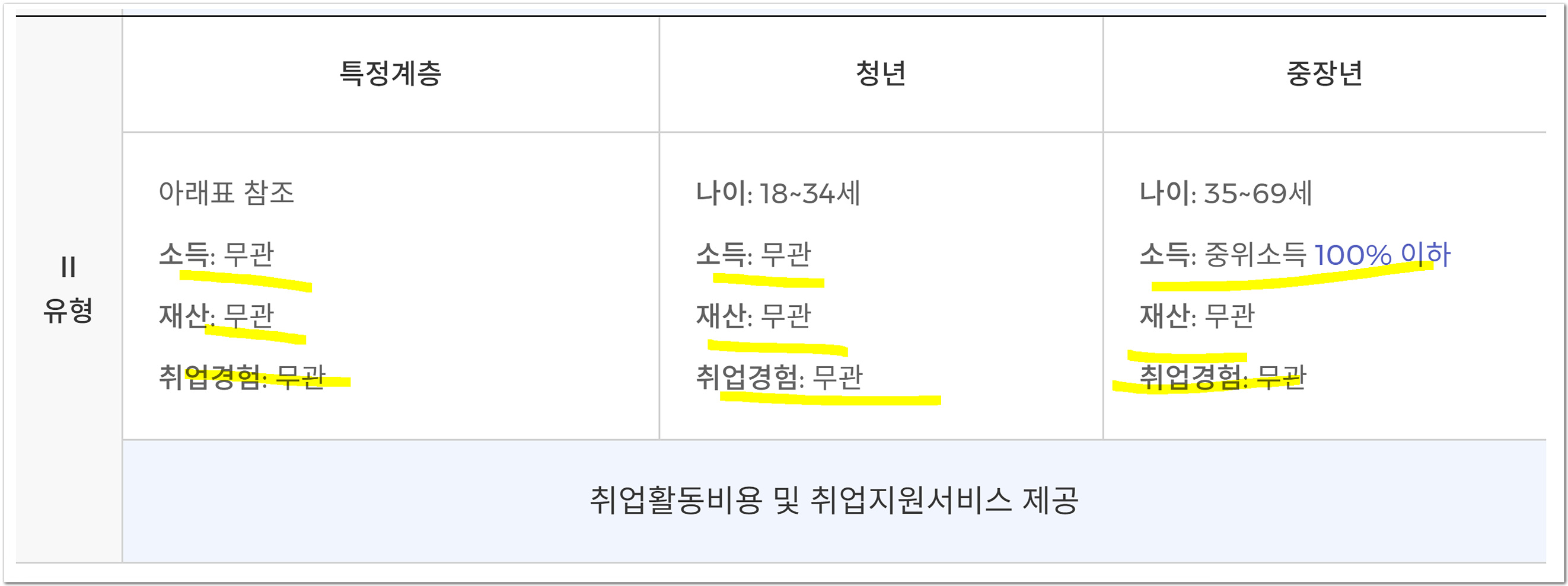 국민취업지원제도