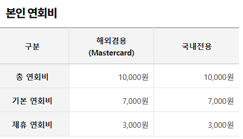 삼성 K패스카드 연회비 정보