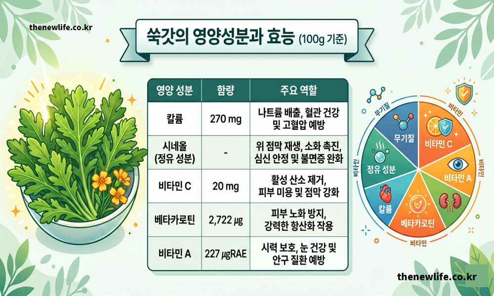 쑥갓 효능 영양성분