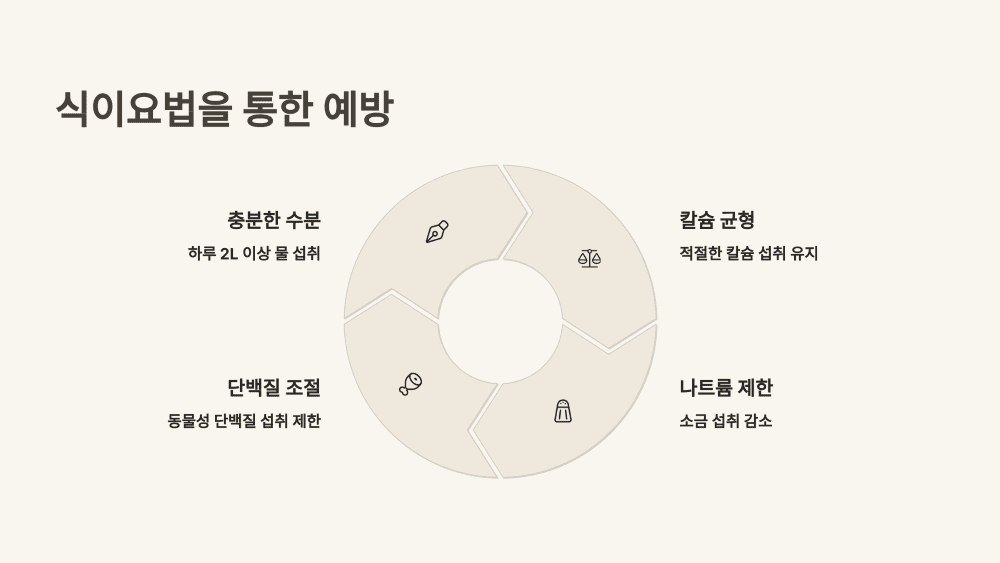 식이요법을 통한 예방