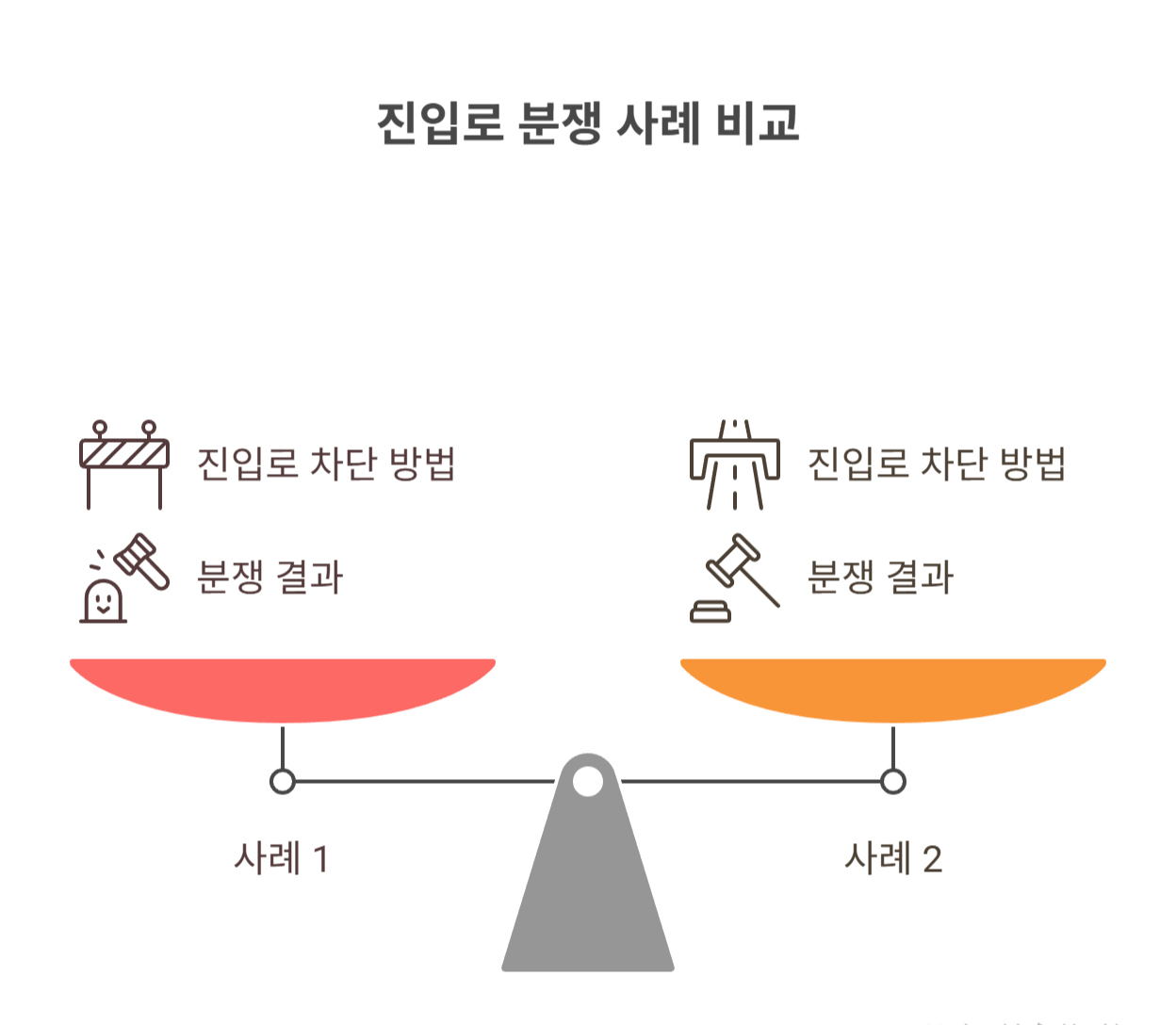 진입로 분쟁 실제 분쟁 사례로 보는 위험 요소들