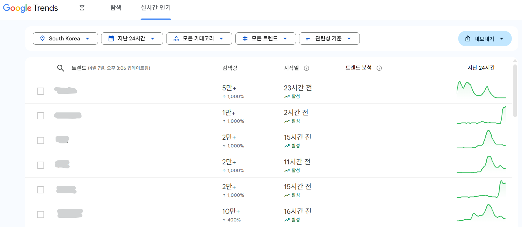 키워드 선정 방법 "검색되는 단어를 먼저 알아야 한다"