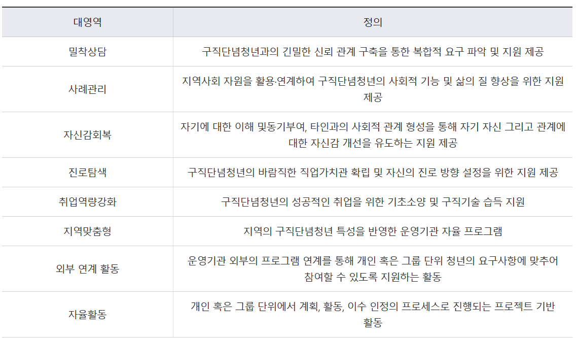 충남 청년도전지원사업 지원 대상 신청방법 혜택 교육과정 위치