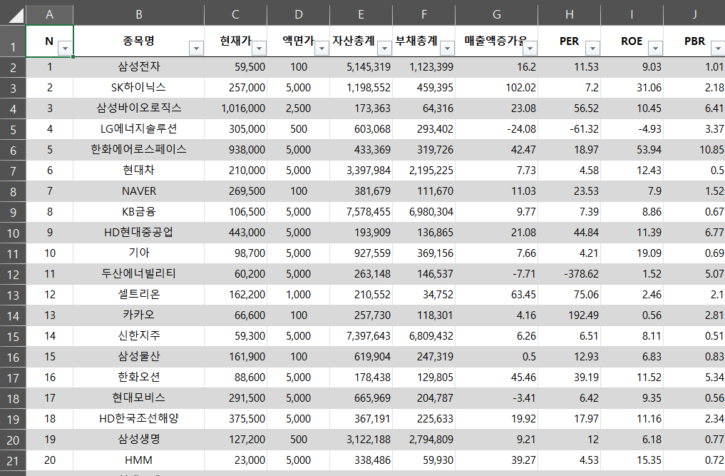 Naver Finance - 시가총액기준자료