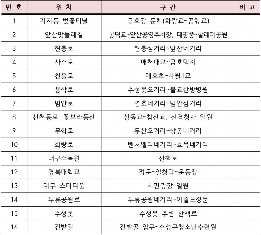 대구 벚꽃 명소 도심 내 봄내음길