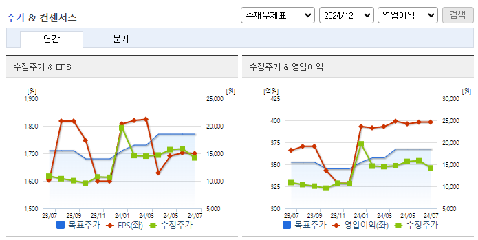 인터플렉스_컨센서스