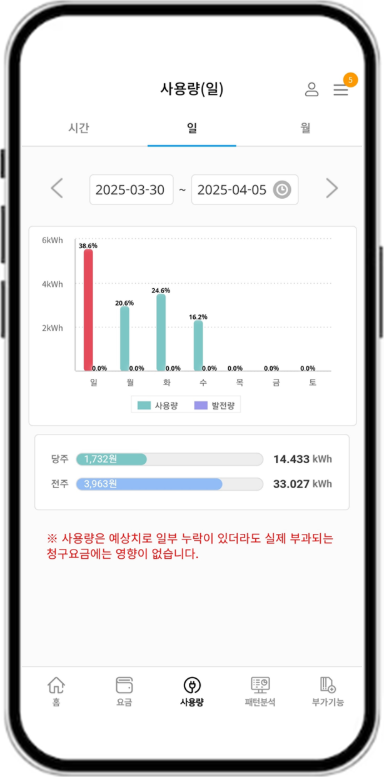 실시간 전기요금 조회 방법, 한전 파워플래너 앱에서 전기요금 확인