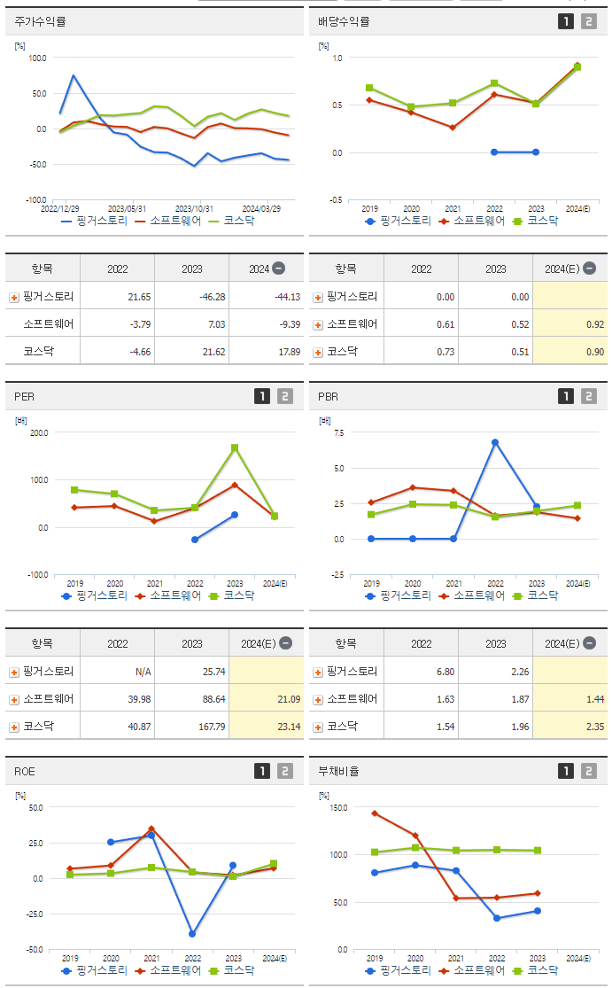 핑거스토리_섹터분석