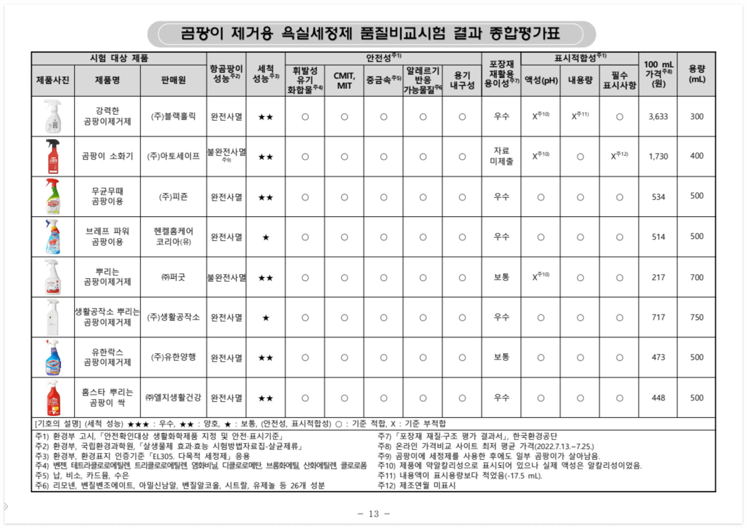 욕실배수구청소