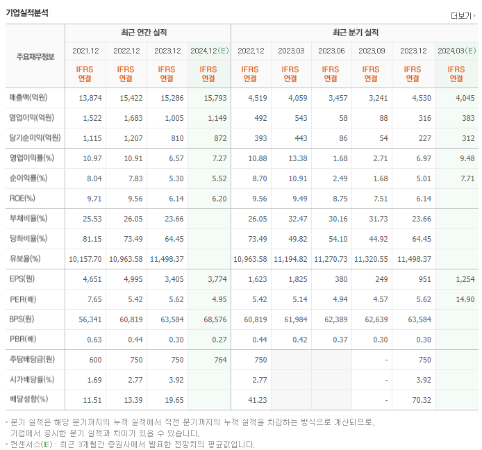 한섬_실적